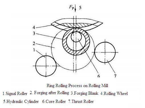 Selected Processes and Modeling Techniques for Rolled Products